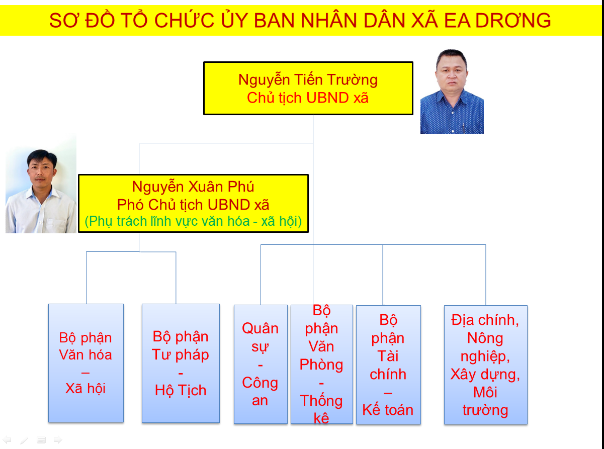 ủy ban có ảnh